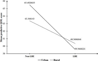 Relationship Between Childhood Left-Behind Experience and Quality of Life Among Chinese University Freshmen: Place of Origin Matters